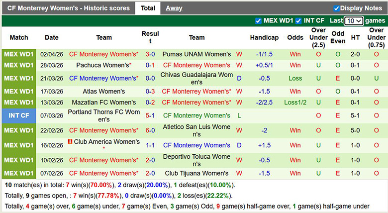 Nhận định, soi kèo Nữ Juarez vs Nữ Monterrey, 6h ngày 6/4: Bền bỉ - Ảnh 4
