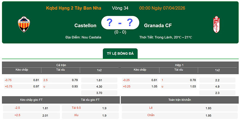 Nhận định, soi kèo Castellon vs Granada, 0h ngày 7/4: Đứng dậy - Ảnh 1