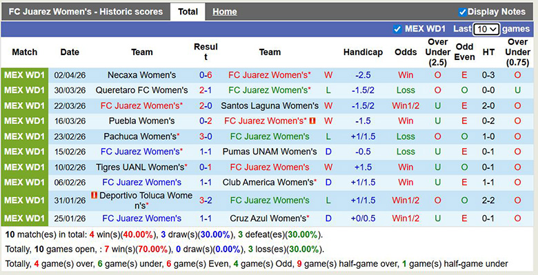 Nhận định, soi kèo Nữ Juarez vs Nữ Monterrey, 6h ngày 6/4: Bền bỉ - Ảnh 3