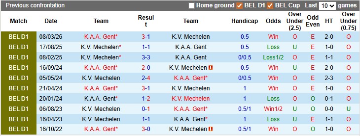 Nhận định, soi kèo Gent vs Mechelen, 23h30 ngày 6/4: Chủ nhà ra oai - Ảnh 3