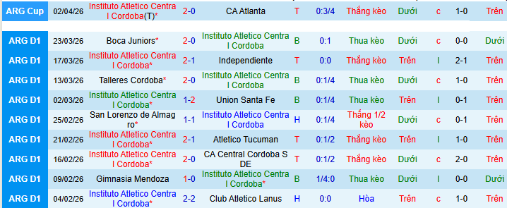 Nhận định, soi kèo Instituto vs Defensa y Justicia - Ảnh 1