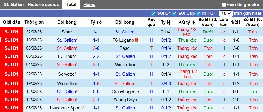 Nhận định, soi kèo St. Gallen vs Zurich, 21h30 ngày 6/4: Chủ nhà thắng nhọc - Ảnh 4