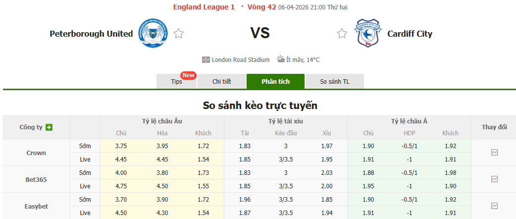 Nhận định, soi kèo Peterborough vs Cardiff City, 21h00 ngày 6/4: Vị khách dễ tính - Ảnh 1