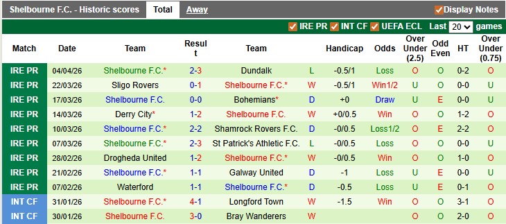 Nhận định, soi kèo Shamrock vs Shelbourne, 22h59 ngày 6/4: Khó cho nhà vua - Ảnh 2