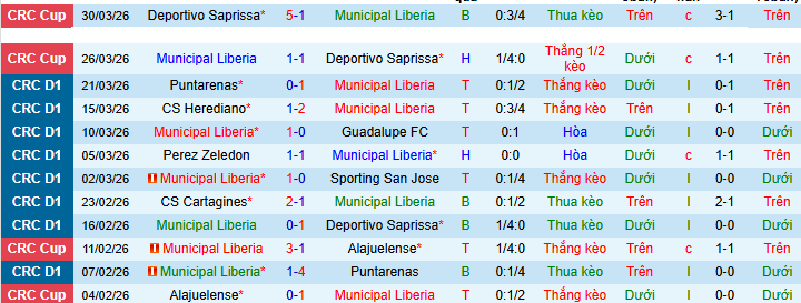 Nhận định, soi kèo Municipal Liberia vs San Carlos - Ảnh 1