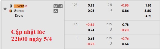 Nhận định, soi kèo Juventus vs Genoa, 22h59 ngày 6/4: Lại vấp - Ảnh 5