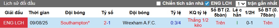 Nhận định, soi kèo Wrexham vs Southampton, 02h00 ngày 8/4: Ca khúc khải hoàn - Ảnh 2