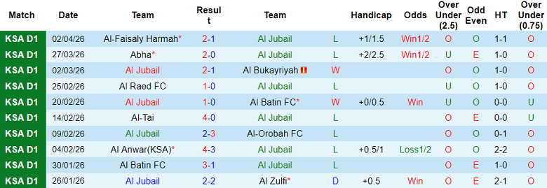 Nhận định soi kèo Al Jubail vs Al Jandal, 22h40 ngày 7/4: Tin vào chủ nhà - Ảnh 1