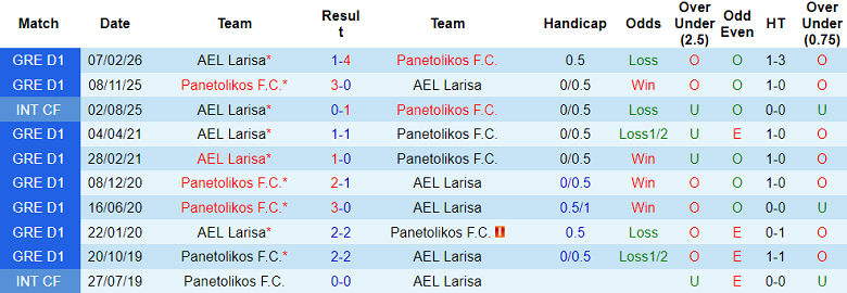 Nhận định soi kèo AEL Larissa vs Panetolikos, 20h00 ngày 8/4: Chia điểm? - Ảnh 3