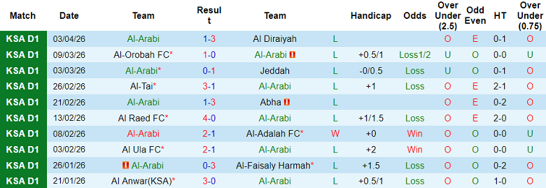 Nhận định soi kèo Al Arabi vs Al Zulfi, 23h00 ngày 7/4: Lại hòa - Ảnh 1