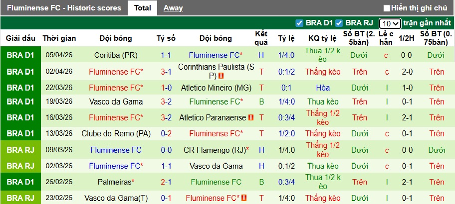 Nhận định, soi kèo Deportivo La Guaira vs Fluminense, 05h00 ngày 8/4: Kinh nghiệm vẫn hơn - Ảnh 2
