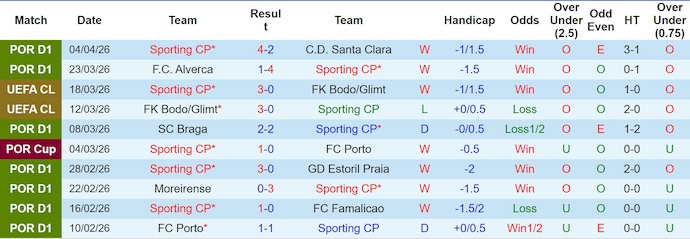 Nhận định, soi kèo Sporting vs Arsenal, 2h00 ngày 8/4: Điểm tựa sân nhà - Ảnh 1