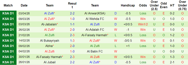 Nhận định soi kèo Al Arabi vs Al Zulfi, 23h00 ngày 7/4: Lại hòa - Ảnh 2