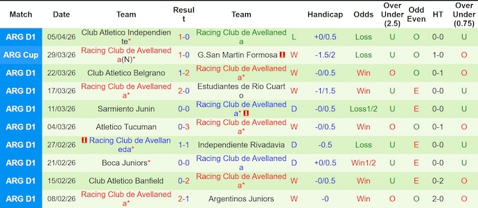 Nhận định, soi kèo Independiente vs Racing Club, 5h00 ngày 8/4: Chủ nhà gặp khó - Ảnh 2