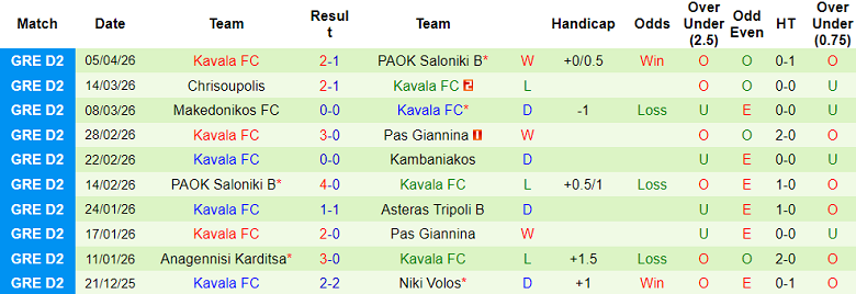 Nhận định soi kèo Kampaniakos vs Kavala, 19h00 ngày 8/4: Khó cho khách - Ảnh 2