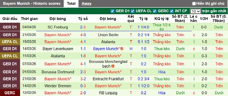 Siêu máy tính dự đoán Real Madrid vs Bayern Munich, 02h00 ngày 8/4 - Ảnh 2