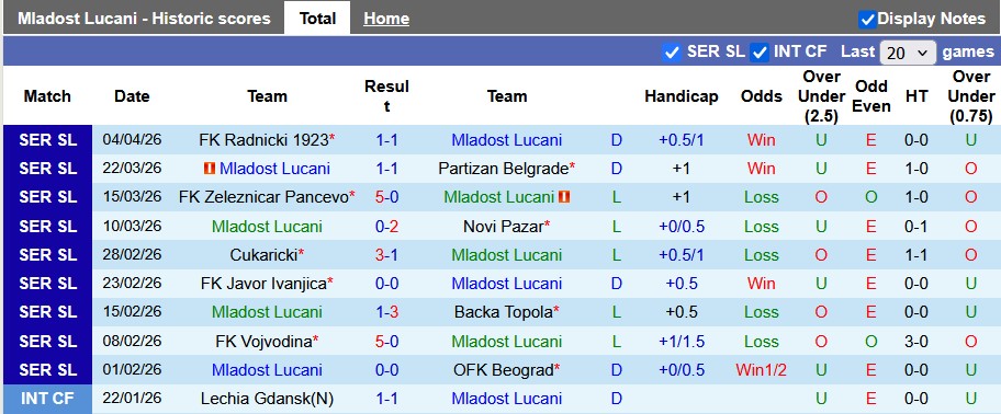Nhận định, soi kèo Mladost Lucani vs Napredak Krusevac, 0h00 ngày 9/4: Chủ nhà ra oai - Ảnh 1