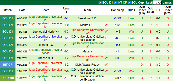 Nhận định, soi kèo Always Ready vs LDU Quito, 7h00 ngày 8/4: Lợi thế độ cao - Ảnh 3