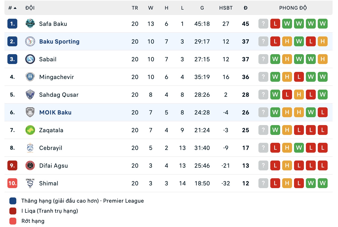 Nhận định, soi kèo Baku Sportinq vs MOIK Baku, 18h30 ngày 8/4: Trái đắng xa nhà - Ảnh 1