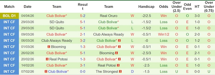 Nhận định, soi kèo Ind Rivadavia vs Club Bolivar, 5h00 ngày 8/4: Ưu thế sân nhà - Ảnh 2