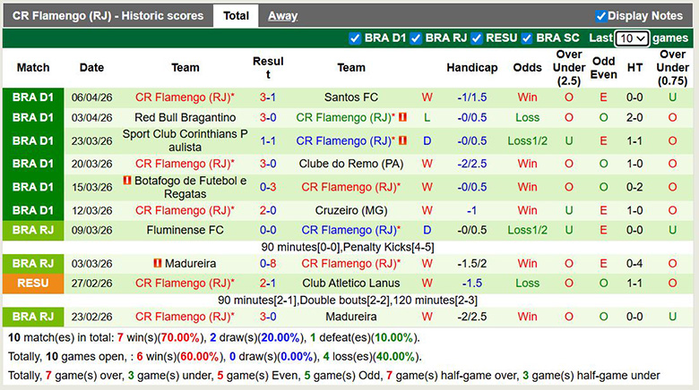 Nhận định, soi kèo Cusco vs Flamengo, 7h30 ngày 9/4: Áp đảo - Ảnh 4