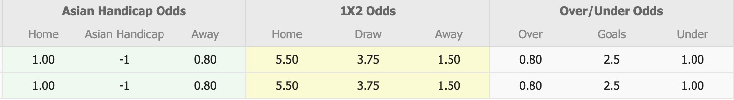 Nhận định, soi kèo Simal vs Energetik Mingachevir, 18h30 ngày 9/4: Thêm một lần đau - Ảnh 1