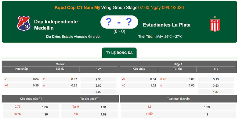 Nhận định, soi kèo Independiente Medellin vs Estudiantes, 7h ngày 9/4: Khác biệt - Ảnh 1