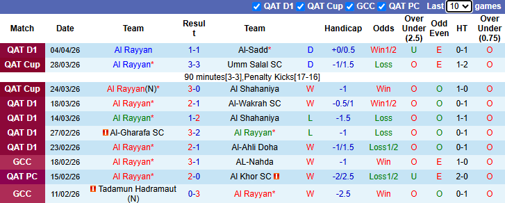 Nhận định, soi kèo Al Rayyan vs Umm Salal, 22h30 ngày 8/4: Tưng bừng - Ảnh 2