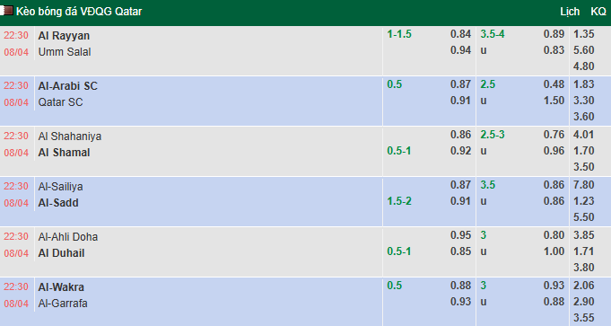 Nhận định, soi kèo Al-Sailiya vs Al-Sadd, 22h30 ngày 8/4: Củng cố ngôi đầu - Ảnh 1