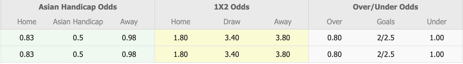 Nhận định, soi kèo Safa Baku vs Sabail, 18h00 ngày 9/4: Kịch bản chia điểm - Ảnh 1