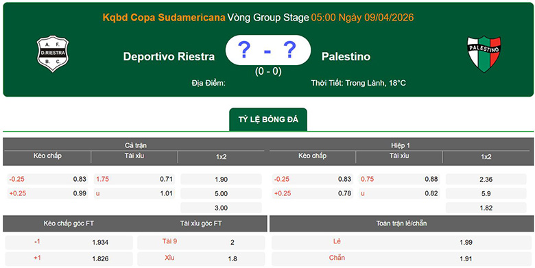 Nhận định, soi kèo Deportivo Riestra vs Palestino, 5h ngày 9/4: Cùng khổ - Ảnh 1