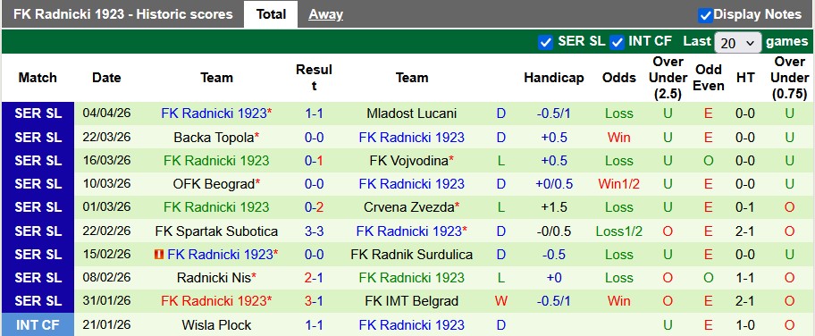 Nhận định, soi kèo Cukaricki vs Radnicki, 0h00 ngày 10/4: Chờ vòng play-off - Ảnh 2