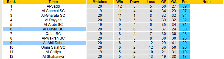 Nhận định, soi kèo Al-Ahli Doha vs Al Duhail, 22h30 ngày 8/4: Mệnh lệnh phải thắng - Ảnh 6