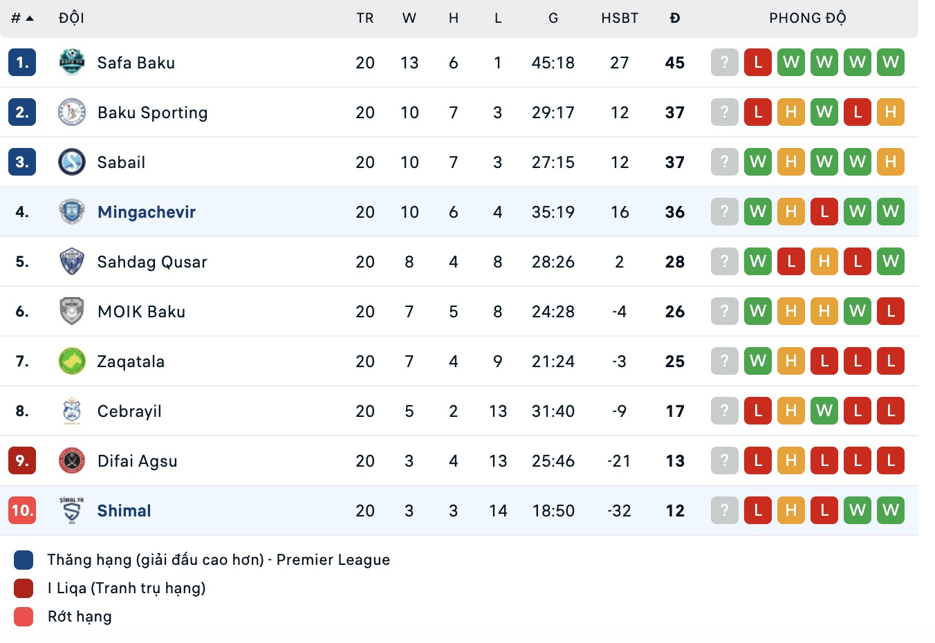 Nhận định, soi kèo Simal vs Energetik Mingachevir, 18h30 ngày 9/4: Thêm một lần đau - Ảnh 2