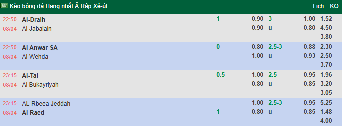 Nhận định, soi kèo Al Diraiyah vs Al-Jabalain, 22h50 ngày 8/4: Vào phom - Ảnh 1