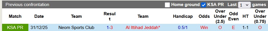 Nhận định, soi kèo Al Ittihad vs Neom Sports, 1h00 ngày 9/4 - Ảnh 3