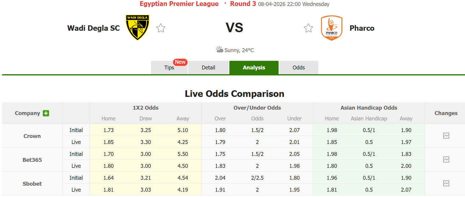 Nhận định, soi kèo Wadi Degla vs Pharco, 22h00 ngày 8/4: Điểm số quý báu - Ảnh 1
