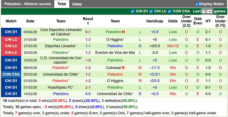 Nhận định, soi kèo Deportivo Riestra vs Palestino, 5h ngày 9/4: Cùng khổ - Ảnh 4
