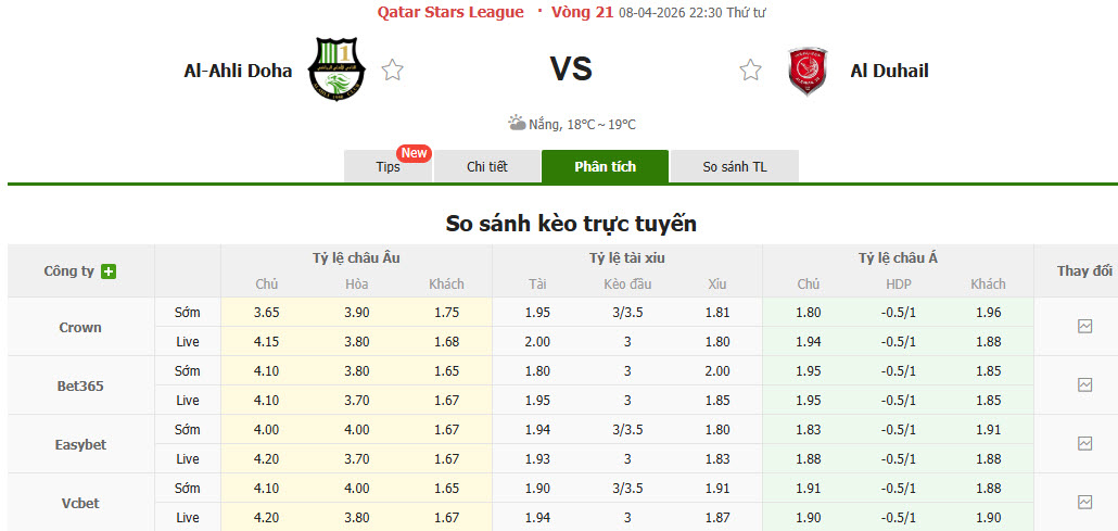 Nhận định, soi kèo Al-Ahli Doha vs Al Duhail, 22h30 ngày 8/4: Mệnh lệnh phải thắng - Ảnh 1
