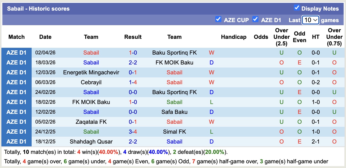 Nhận định, soi kèo Safa Baku vs Sabail, 18h00 ngày 9/4: Kịch bản chia điểm - Ảnh 4