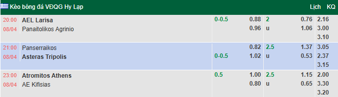 Nhận định, soi kèo Atromitos vs AE Kifisia, 23h00 ngày 8/4: Khách sa sút - Ảnh 1