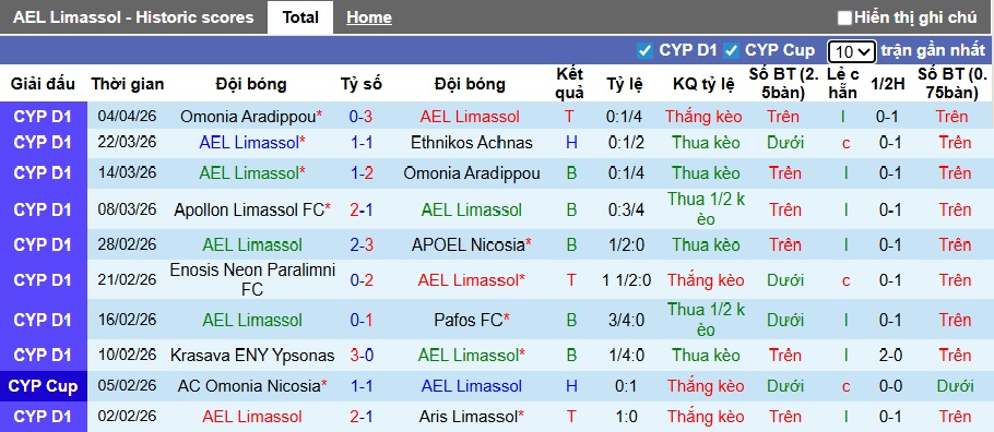 Nhận định, soi kèo AEL Limassol vs Pafos, 23h00 ngày 8/4: Khách vào chung kết - Ảnh 3