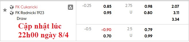 Nhận định, soi kèo Cukaricki vs Radnicki, 0h00 ngày 10/4: Chờ vòng play-off - Ảnh 5
