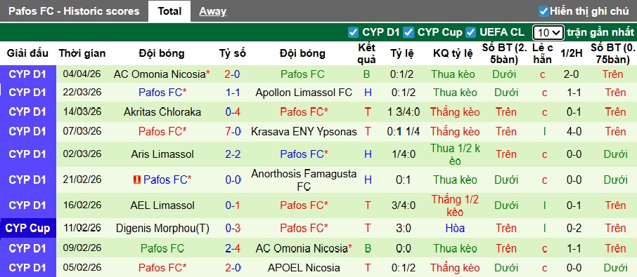 Nhận định, soi kèo AEL Limassol vs Pafos, 23h00 ngày 8/4: Khách vào chung kết - Ảnh 2