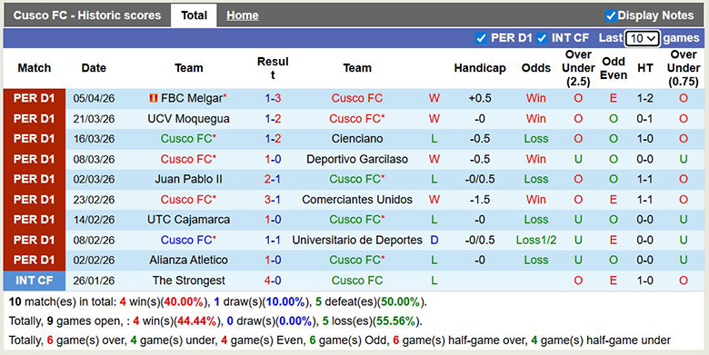 Nhận định, soi kèo Cusco vs Flamengo, 7h30 ngày 9/4: Áp đảo - Ảnh 3