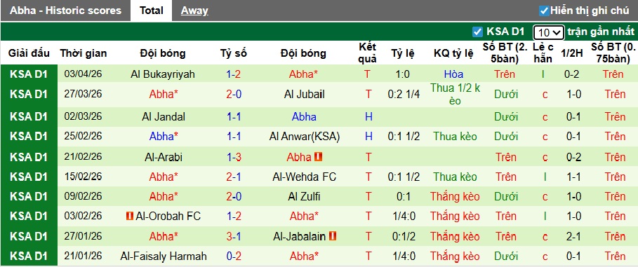 Nhận định, soi kèo Al Ula vs Abha, 23h20 ngày 9/4: Chủ nhà cầu hòa - Ảnh 3
