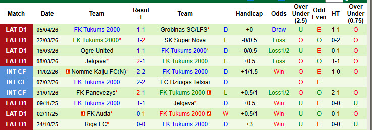 Nhận định, soi kèo Riga vs Tukums 2000, 23h00 ngày 9/4: Sớm vào phom phong độ - Ảnh 3