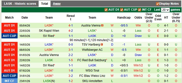 Nhận định, soi kèo RB Salzburg vs LASK Linz, 0h30 ngày 11/4: Gục ngã - Ảnh 2