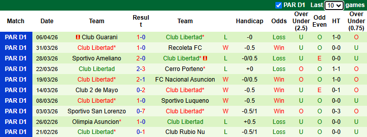 Nhận định, soi kèo UC de Venezuela vs Club Libertad, 5h00 ngày 10/4: Dễ hoà - Ảnh 3