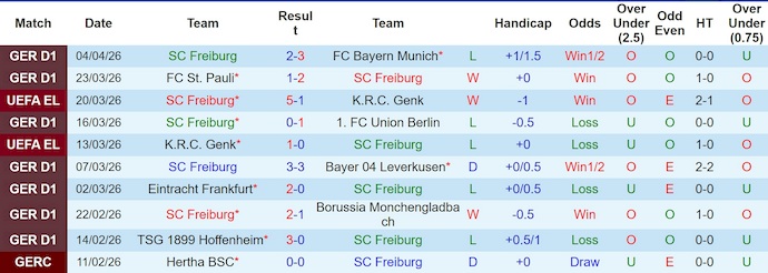Nhận định, soi kèo Freiburg vs Celta Vigo, 2h00 ngày 10/4: Phong độ lên cao - Ảnh 1